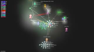 infinitionBjorn  Gource visualisation [upl. by Madelaine]