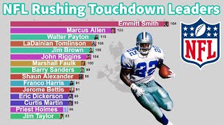 NFL AllTime Career Rushing Touchdown Leaders 19452020 [upl. by Sklar174]