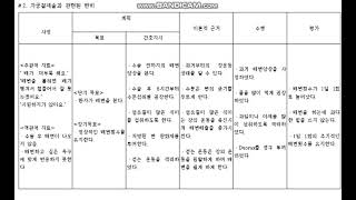 여성간호학 자궁경부암 케이스 스터디  간호과정 case study 문헌고찰 [upl. by Dunc]