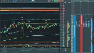 cl futures live bookmap dxfeed [upl. by Bullough182]