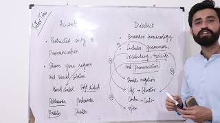 Lec 64  Accent Vs Dialect  Sociolinguistics  George Yule  Linguistics  Tutor Time [upl. by Sherborne]