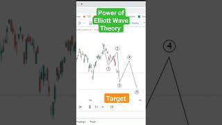 Elliott Wave Theory [upl. by Orianna]