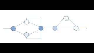 Manufacturing Simulation in Matlab Simulink [upl. by Calysta]