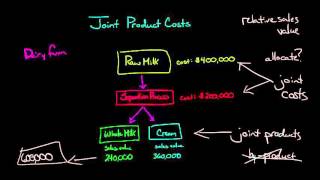 Costs  all 7 explained  TFC TVC TC AFC AVC AC and MC [upl. by Lory342]