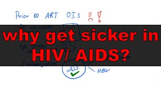 Opportunistic Infections in HIV AIDS etiology screening treatment [upl. by Rinaldo503]