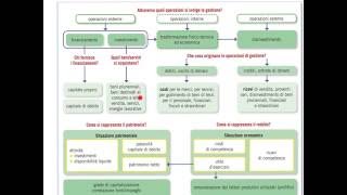 A1  La Gestione Aziendale [upl. by Camile]