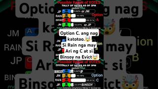 Possible Result of Votes Later in PbbGen11  830 PM  10th Eviction Night pbbgen11 [upl. by Launcelot251]