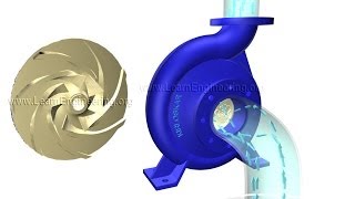 How does a Centrifugal pump work [upl. by Smiga691]