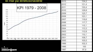 Konsumprisindeks teori [upl. by Charmane]