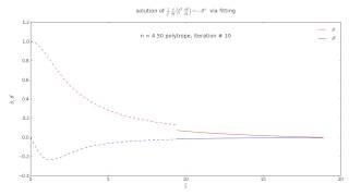 LaneEmden polytrope solution via fitting n  45 [upl. by Aciretehs]