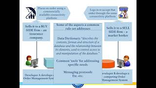 Order Management Systems Communication Protocols [upl. by Sarge79]