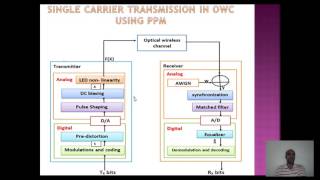 Li Fi Single Carrier Modulation Technique [upl. by Ruthven]