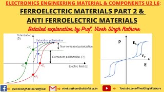 FERROELECTRIC MATERIALS PART 2 CURIE WEISS LAW  ANTI FERROELECTRIC MATERIALS  MATERIAL SCIENCE [upl. by Hindu955]