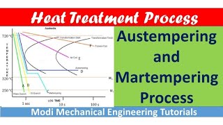 austempering and martempering  difference between austempering and martempering  Heat treatment [upl. by Twitt]