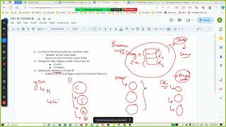 DAY14 IMPORTING TERRITORY CREATING HIERARCHY [upl. by Mordecai]