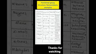 Functional groupstructure nomenclatureexamples organic compounds chemistry organic ytshorts [upl. by Duster511]