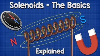 Solenoid Basics Explained  Working Principle [upl. by Erund74]