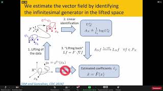 Identification of nonlinear ODEs and PDEs via Koopman operator theory [upl. by Marilou]