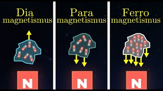 Ferro Para und Diamagneten  Magnetismus 9 von 15 [upl. by Homerus]