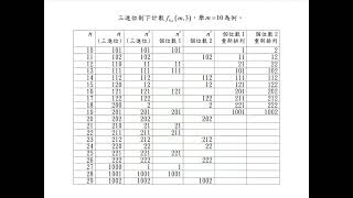 010036任意進位制下計數問題的公式解 [upl. by Anirad351]