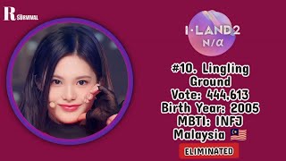 ILAND 2 OFFICIAL RANKING EP7 FROM 14  1 [upl. by Veradis102]