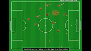 Taktische Grundlagen des 1 4 1 4 1 im Fussball  Pressing Fehleranalyse  Spielaufbau [upl. by Conroy]