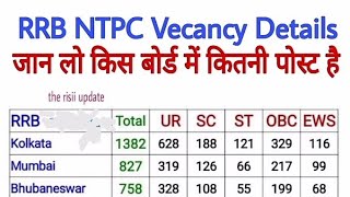 Rrb Ntpc 2024 Post Update 🤗🤗 [upl. by Nnyladnarb373]