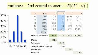 FRM Distribution moments mean variance skew kurtosis [upl. by Jacobba218]