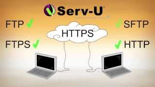 Managed File Transfer using ServU MFT Server [upl. by Atirehc]