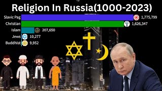 religion population Ranking in Russia [upl. by Wilhelmine]