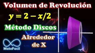 Volumen de SÓLIDO de REVOLUCIÓN Alrededor de X Método DISCOS  Ejemplo 1 [upl. by Templas]