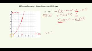 Differentialrechnung  Anwendung Ableitung [upl. by Nivlak]