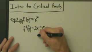 Calculus I  Intro to Critical Points with Visual Examples [upl. by Jone]