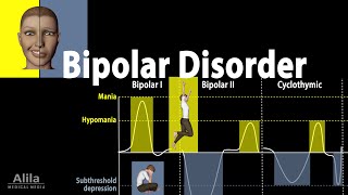 Bipolar Disorder Symptoms Risk Factors Causes Diagnosis and Treatments Animation [upl. by Jaquelyn]