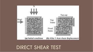 CEEN 341  Lecture 19  Intro to Shear Strength and the Direct Shear Test [upl. by Latsirc]