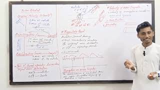 Action Potential Refractory Period  Generation of Nerve Impulse biology mdcat [upl. by Alenas443]