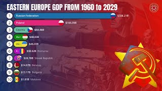 Eastern Europe Economy by GDP Nominal From 1960 to 2029 [upl. by Winther]