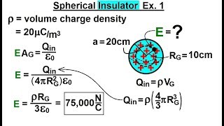 Physics 371 Gausss Law Understood 19 of 29 Spherical Insulator Ex 1 [upl. by Humfrid]