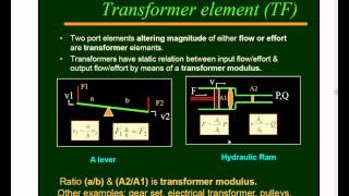 The Transformer TF and the Gyrator GY Elements 1892012 1316 23 [upl. by Schear]