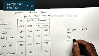 5 Trend Analysis  Financial Statement Analysis  Solved Problem  Techniques of Analysis [upl. by Blinni]