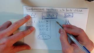 TRANSFORMACIONES MONÓTONAS A LA FUNCIÓN DE UTILIDAD [upl. by Maxim834]