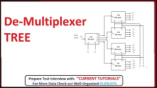 Demultiplexer Tree  How to make Demultiplexer tree [upl. by Ronacin]