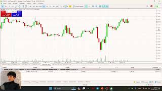 Texnik analiz 3Dars TAKE PROFIT va STOP LOSS [upl. by Yenruoj]