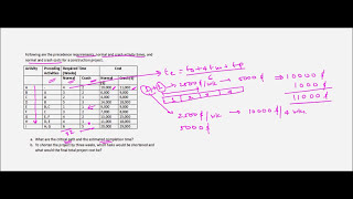 Project Management  Crashing  Example 1 [upl. by Lorain]