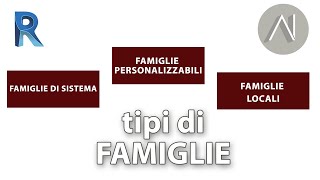 Revit Famiglie di sistema personalizzabili e locali [upl. by Tharp]