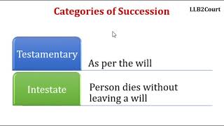 Hindu Succession Act1956  Part1Tamil [upl. by Januisz]