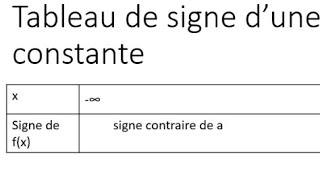 Seconde Tableau de signe et sens de variation dune fonction affine maths [upl. by Shepherd]