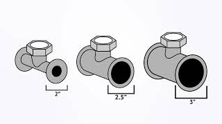 Tri Clamp Installation Guide [upl. by Airdnala799]