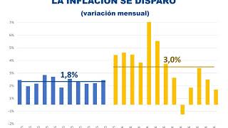 La Economía Argentina en el actual contexto Político  Carlos Bianco [upl. by Nitram170]