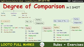 degree of Comparison  positive comparative and superlative degree  English grammar [upl. by Clement]